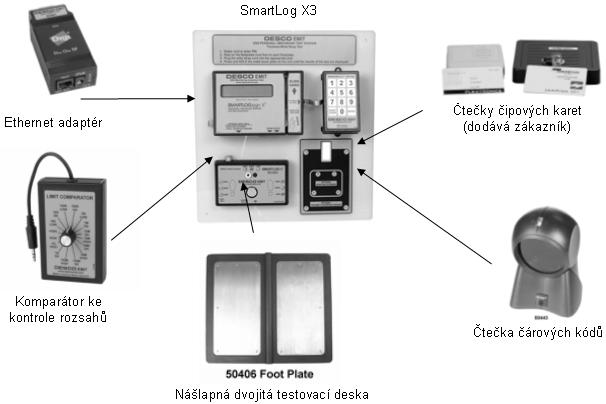 Tester náramků a obuvi se zápisem dat do PC SmartLog X3