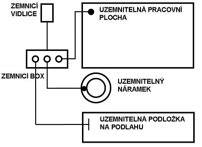 Zapojení montážního 
antistatického pracoviště